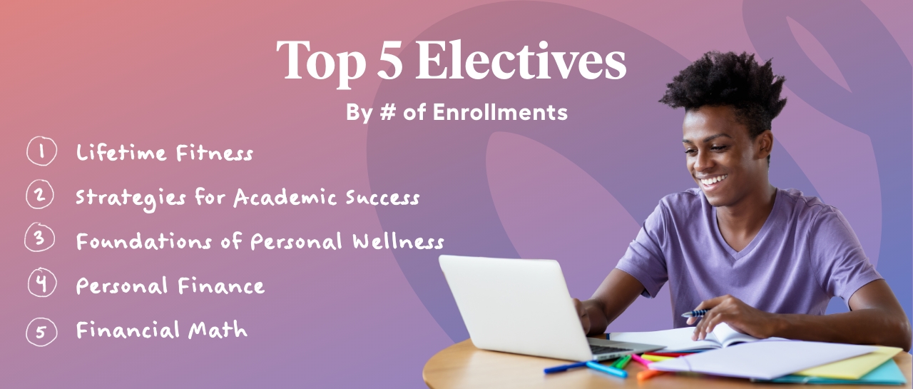 Top  5 Electives by # of enrollment