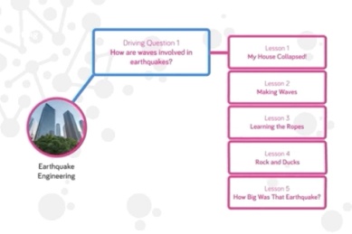 Multimedia storylines chart about earthquake engineering
