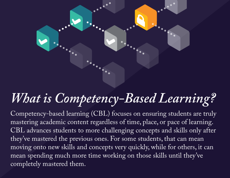 What is Competency-Based Learning? graphic