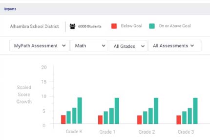 Student Progress Data