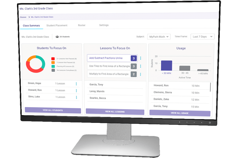 Personalized dashboard