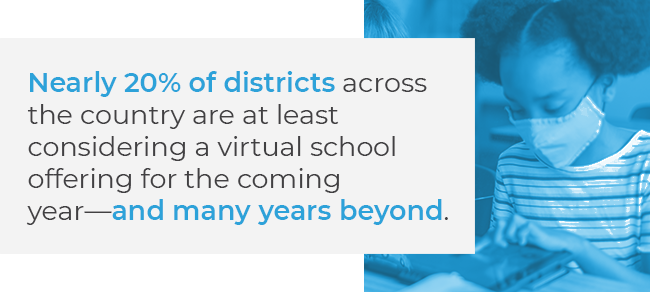 Nearly 20% of districts across the country are at least considering a virtual school offering for the coming year and may years beyond.