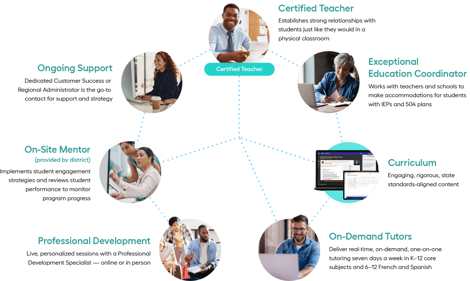 Instructional Services - Imagine Learning