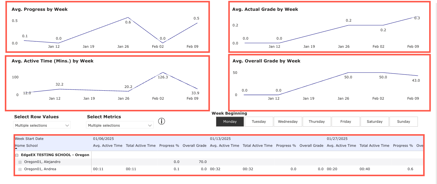 Weekly Activity Report Now Displays Totals in Imagine EdgeEX