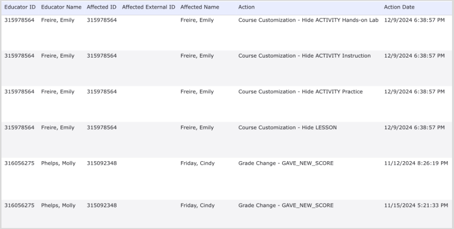 screen showing course customizations