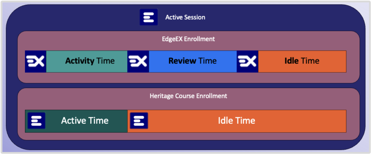 Imagine EdgeEX Attendance Log and Session Log