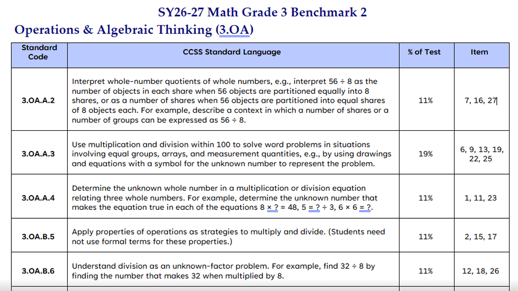 Imagine+ Benchmarks Blueprint